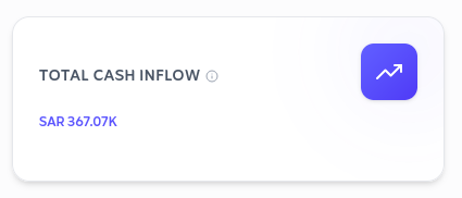 Total cash flow summary on the Tafsee Books dashboard
