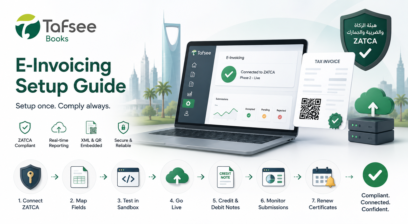 E-Invoicing Setup Guide