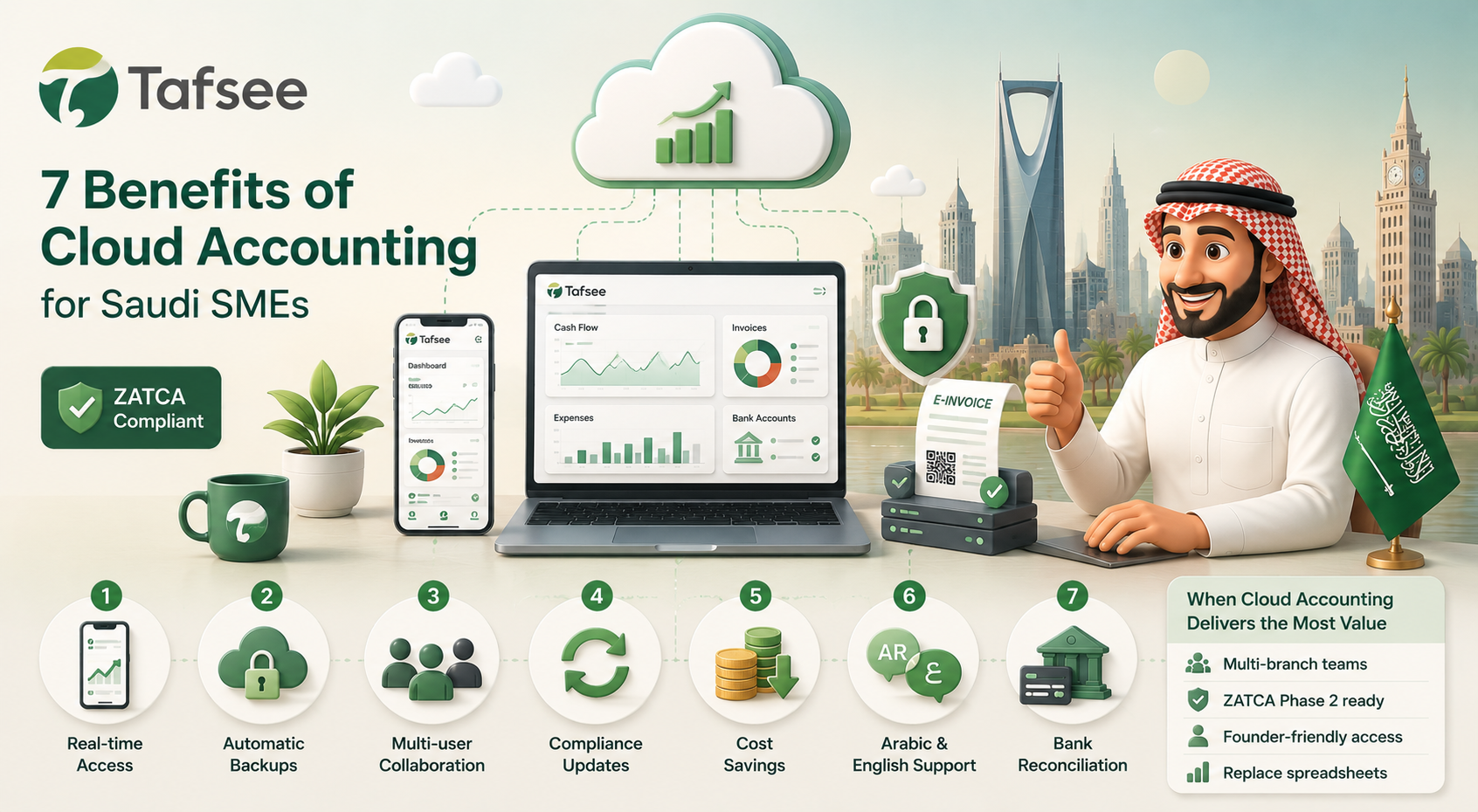 Cloud Accounting Benefits